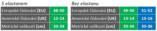 Ponožky nadměrné tabulka velikostí